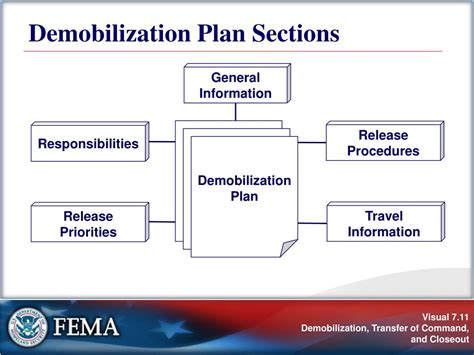 Read Demobilization Plan For Construction Project 