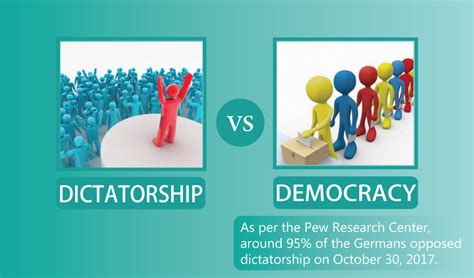 Democracy Vs Dictatorship