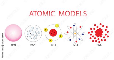 Democritus Atom Modeli