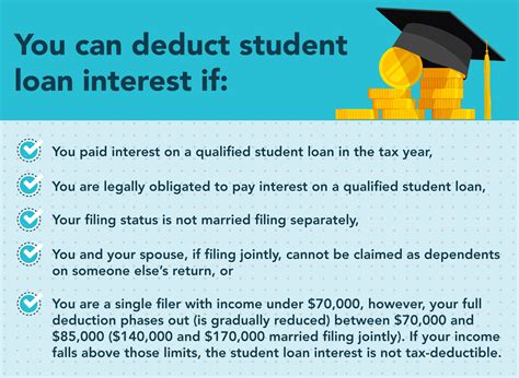 Demystifying Student Loan Tax Deductions In 2024 Msn Tax Worksheet For Students - Tax Worksheet For Students