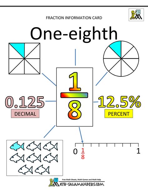 Demystifying The One Eighth Fraction 33rd Square Eighths Fractions - Eighths Fractions