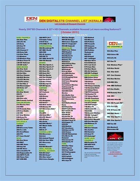 Den Channel List