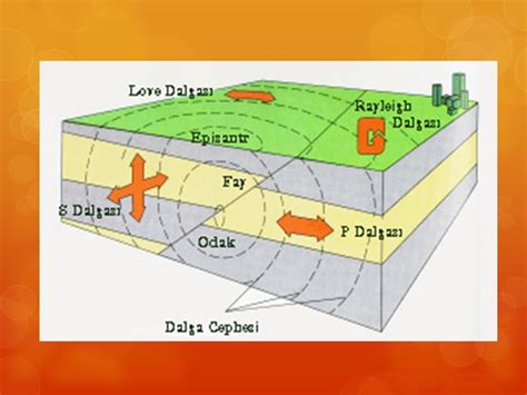 den fazla derinliğinde olan depremlerdir.