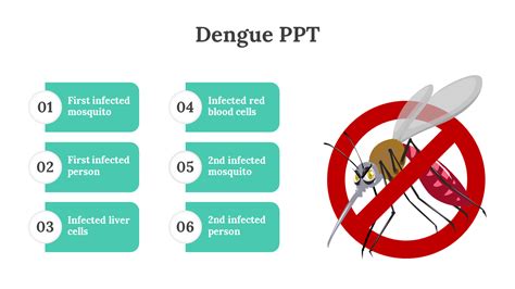 Dengue Fever Ppt
