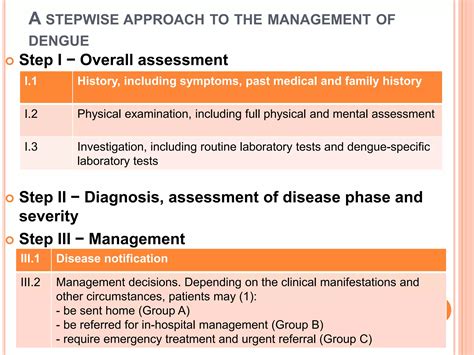Dengue Management Ppt