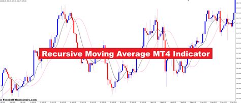 Dennis Meyer Recursive Moving Average Trend In Excel