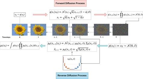 Denoising Diffusion Probabilistic Models