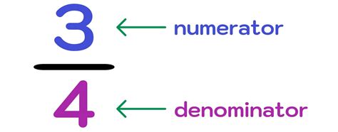Denominator And