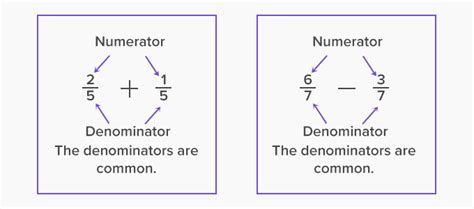 Denominator Archives Mathematics For Teaching Teaching Division Of Fractions - Teaching Division Of Fractions