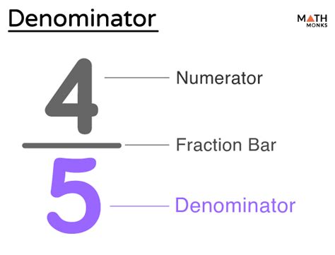 denominator definition