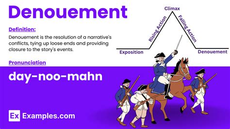 Denouement Meaning