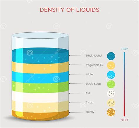 Densidad De Liquidos