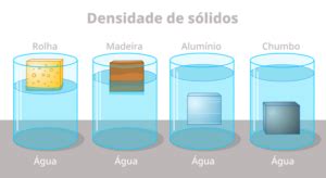 Densidade Do Aço