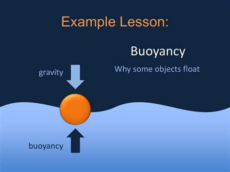 Density And Buoyancy Indypl Blog Buoyancy Science Experiments - Buoyancy Science Experiments