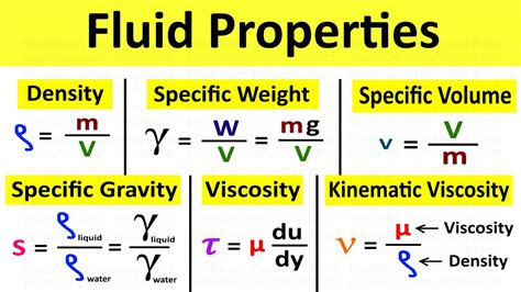 Density And Viscosity Of Fluid