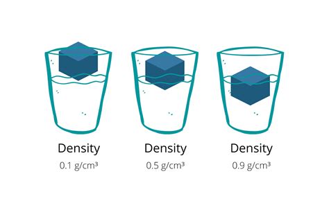 Density And Water