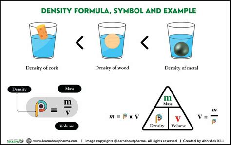 Density Definition Symbol Units Formula Amp Facts Britannica Volume Formula Science - Volume Formula Science