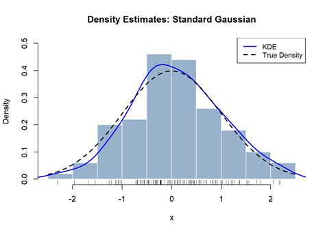 Density Estimation For Statistics And Data Analysis Ned