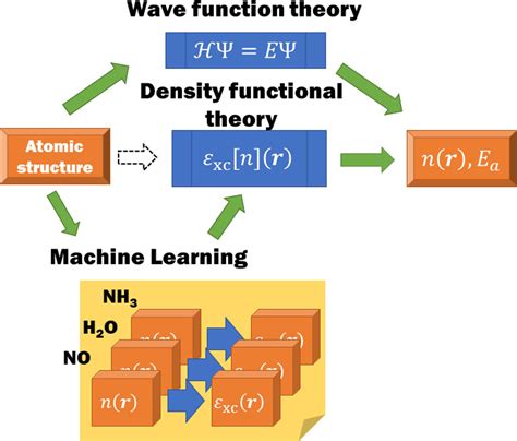 Density Functional Theory An Advanced Course Theoretical And Mathematical Physics
