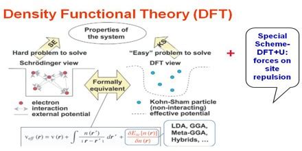 Density Functional Theory Dft Sherrill Group