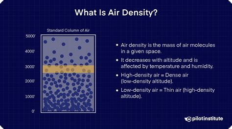 Density In The Air