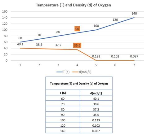Density Of Oxygen