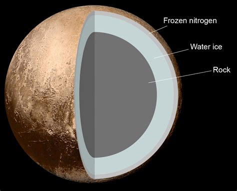 Density Of Pluto