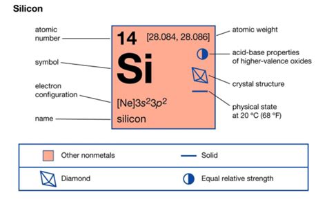 Density Of Silicon