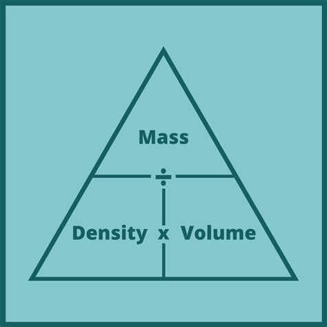 Density Triangle