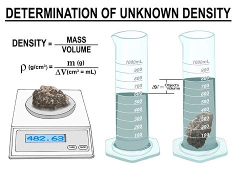 Full Download Density Is A Periodic Property Lab Answers Btcusdore 