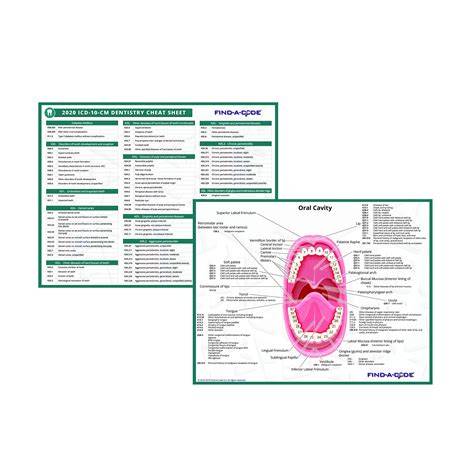 Dental Codes Cheat Sheet 2022