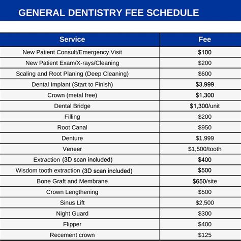 dental fee schedule 2013 average national