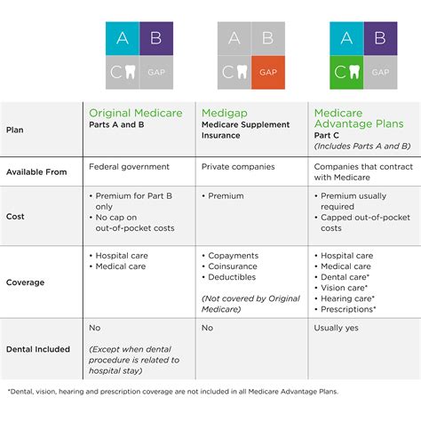 Price spread is the difference in prices between what you