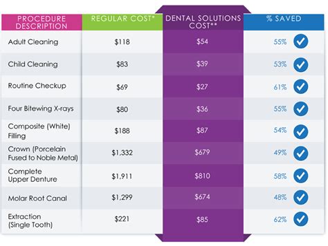 Dentemax Fee Schedule