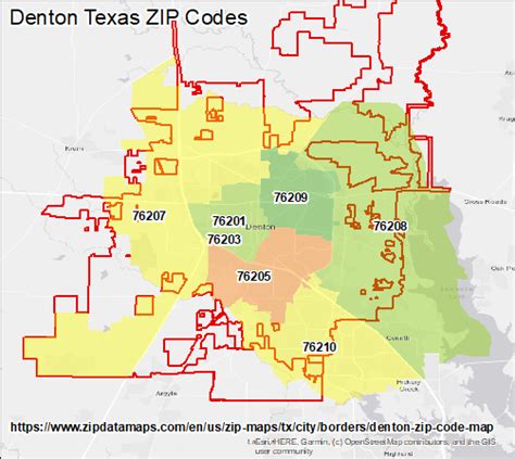 denton zip code texas