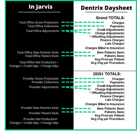 Dentrix Cheat Sheet