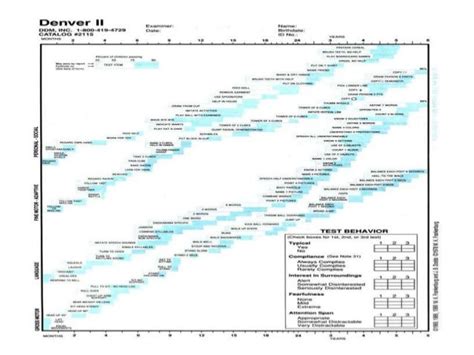 Denver Developmental Screening Test Ii Denver Ii