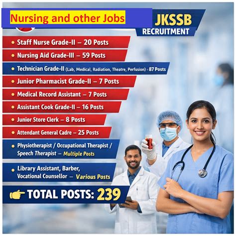 department of labour nursing posts for 2015