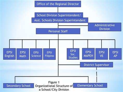 Departments Division Of Education Research And Technology Division Of Education - Division Of Education