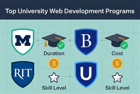Depaul University Web Development Programs