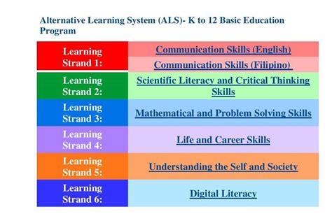 deped als modules 2014