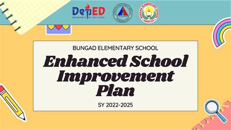deped sample of school improvement plan