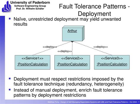 Dependable Systems Fault Tolerance Patterns