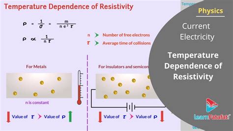 Dependence Of Resistivity On Temperature