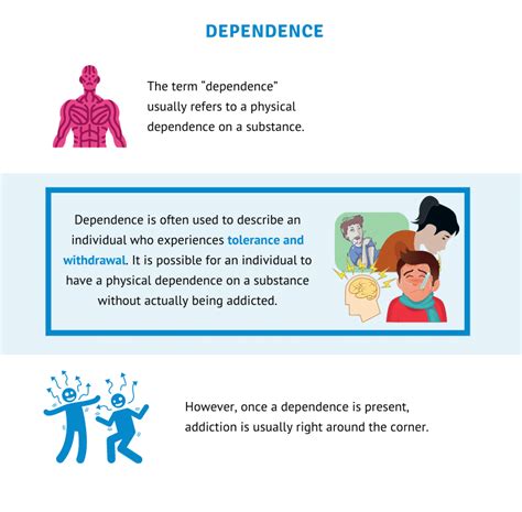 Dependence Vs Dependance