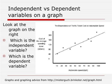 Dependent Amp Independent Variables Graphing Khan Academy Math Independent And Dependent Variables - Math Independent And Dependent Variables