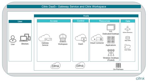 Deployment Guide Citrix