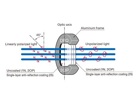 depolarizer | Depolarizer ArtiKatacom Definisi Lengkap
