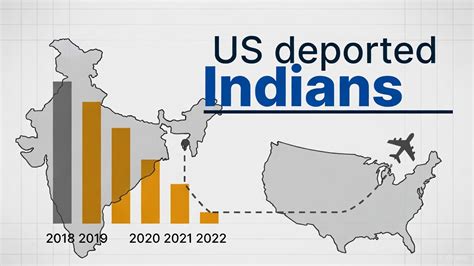 deported indians