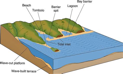 deposition | Deposition Efisien Tingkatkan Produktivitas dengan LPCS Terbaru